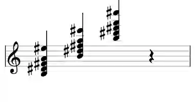 Sheet music of B 7#11 in three octaves